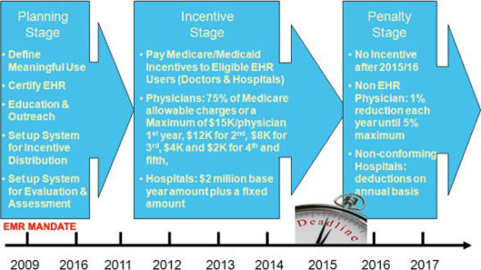 What Is The EMR Mandate Kristin Muller Transcription Services KMTS 